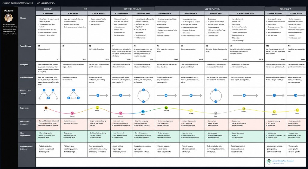 Segment discovery on the factory floor, what it takes to win food & beverage