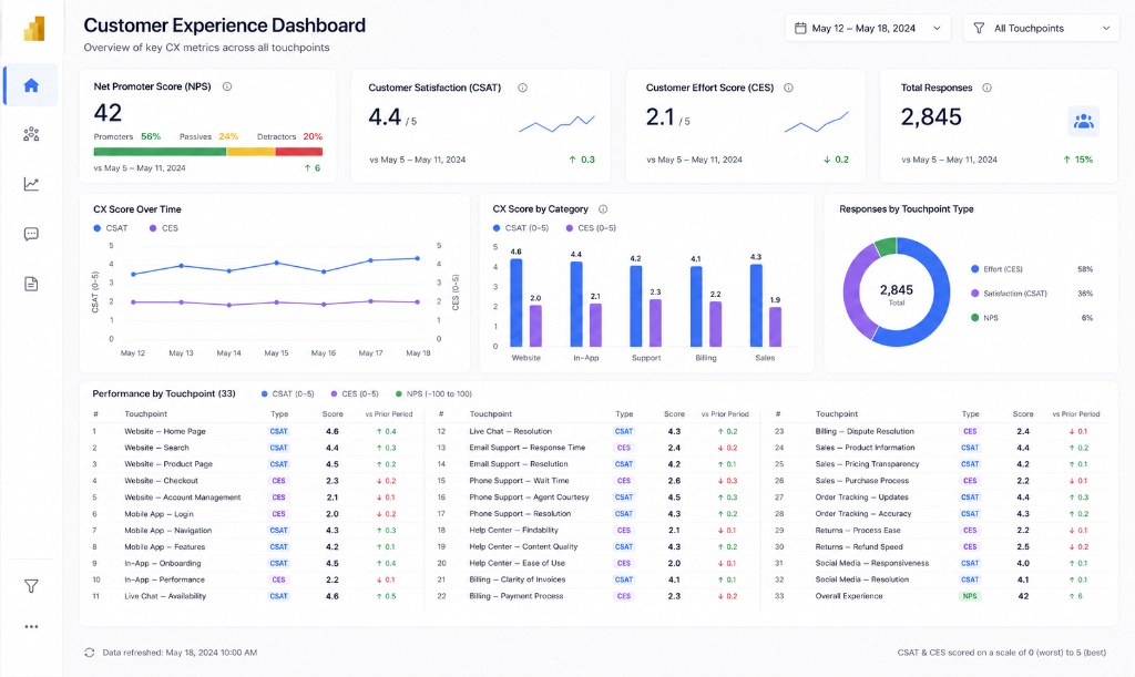 Benchmarking our value proposition against key competitors