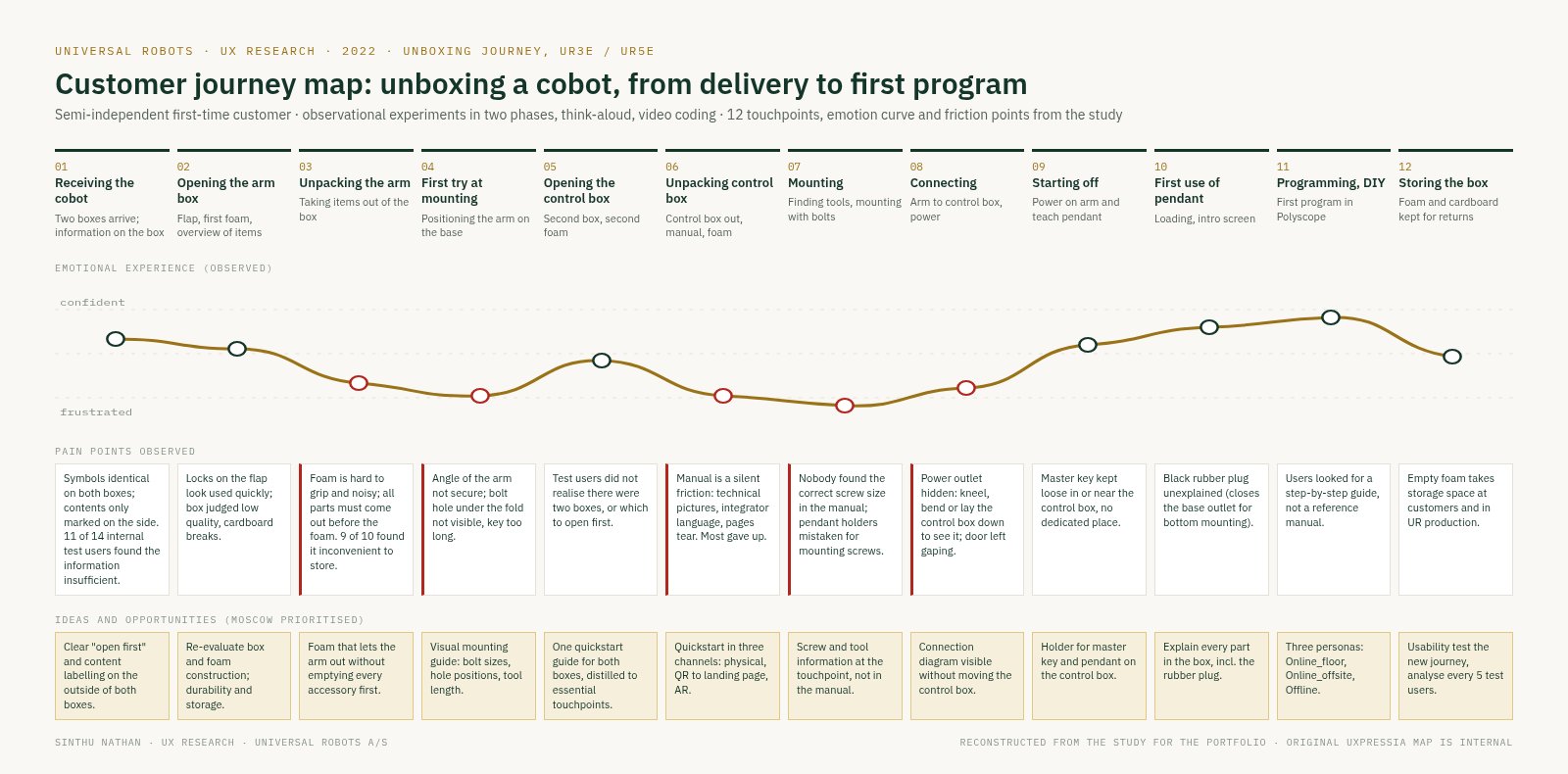 The unboxing journey: from delivery to first program